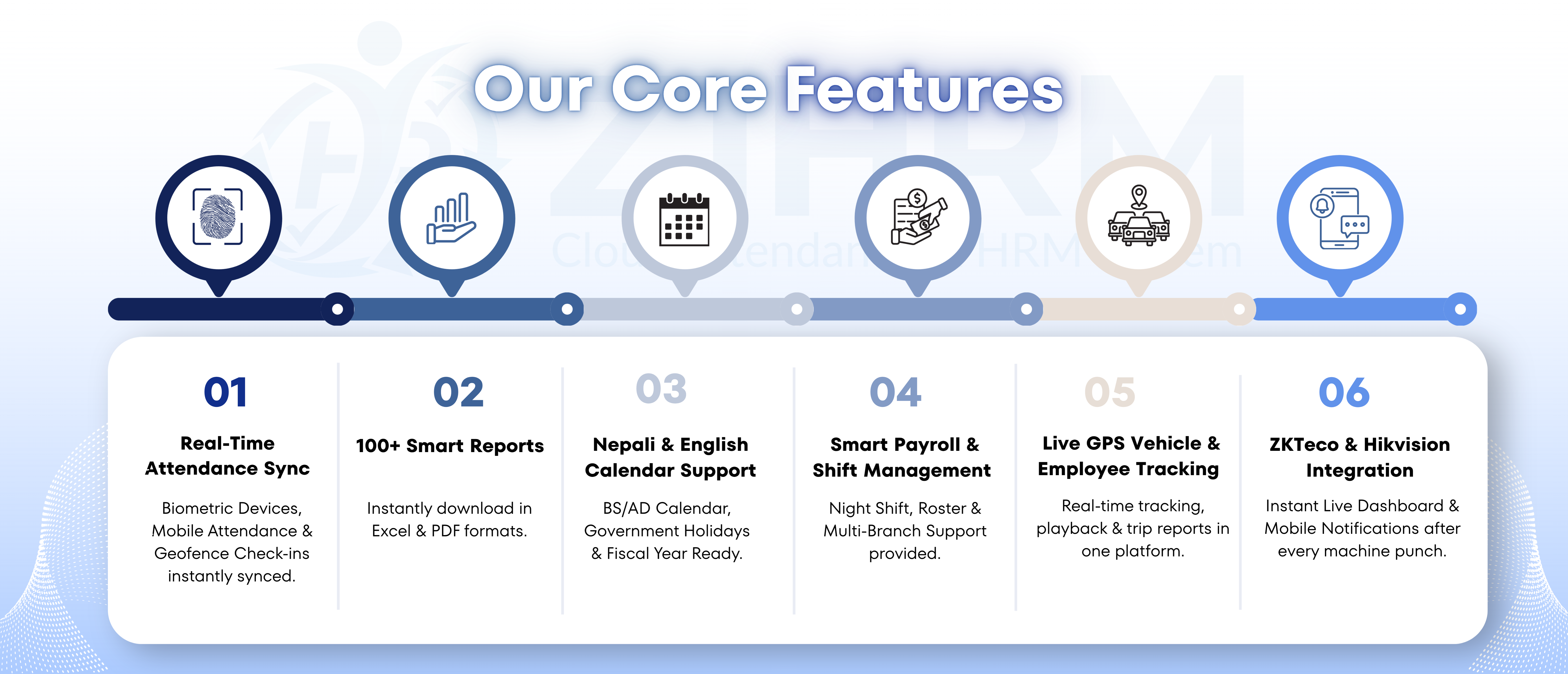 Z1-HRM core features: real-time intelligence, vehicle tracking, mobile ecosystem, government hierarchy, BS/AD calendar, dynamic geofencing — Nepal's unique HRMS advantages