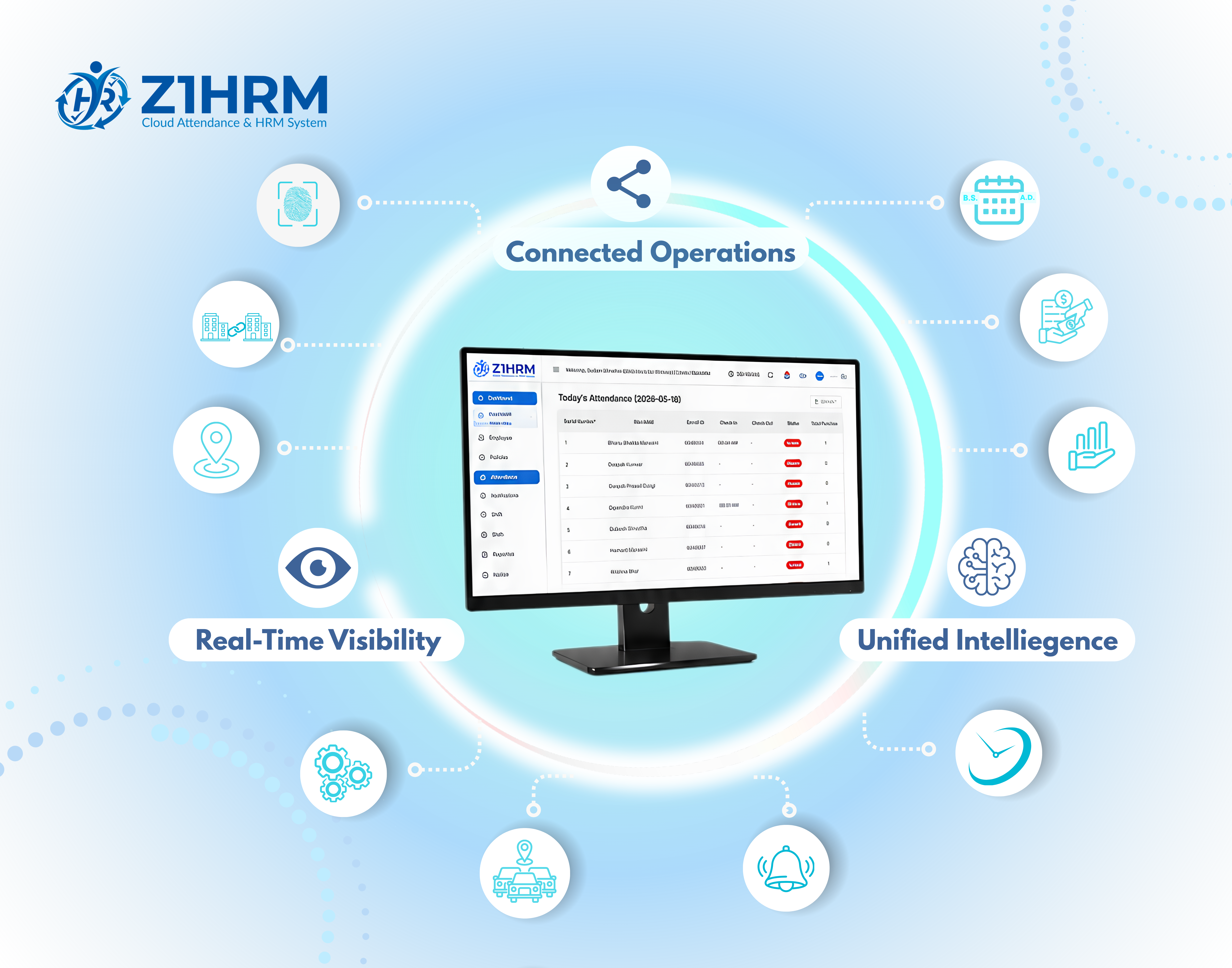 Disconnected HR tools versus Z1-HRM unified cloud HRMS Nepal